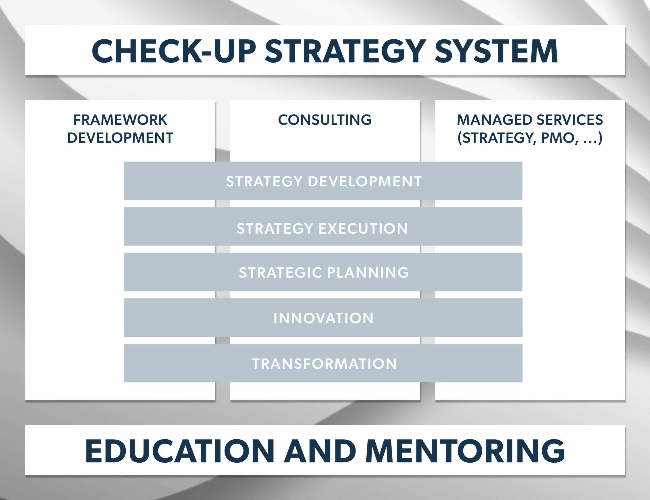 Check-Up Strategysystem
